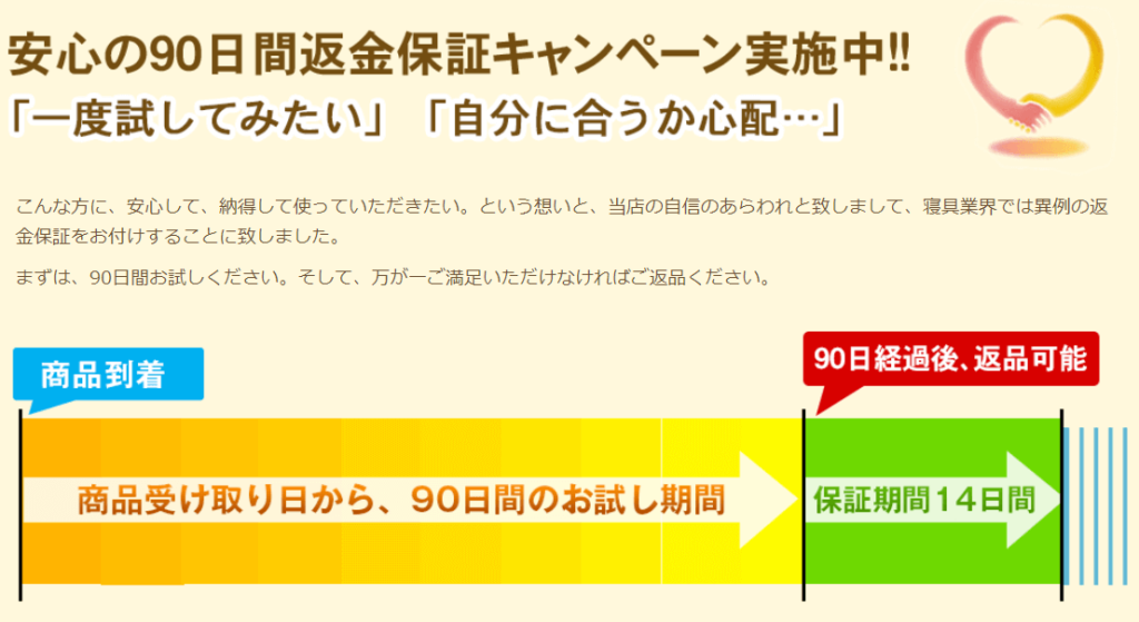 90日間の返金保証